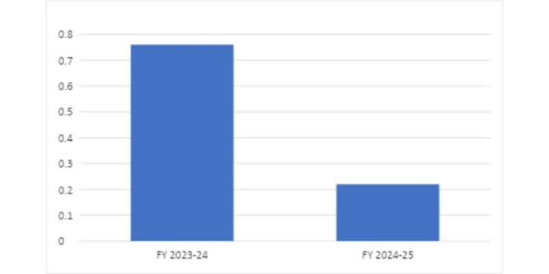 Financial Statement Analysis